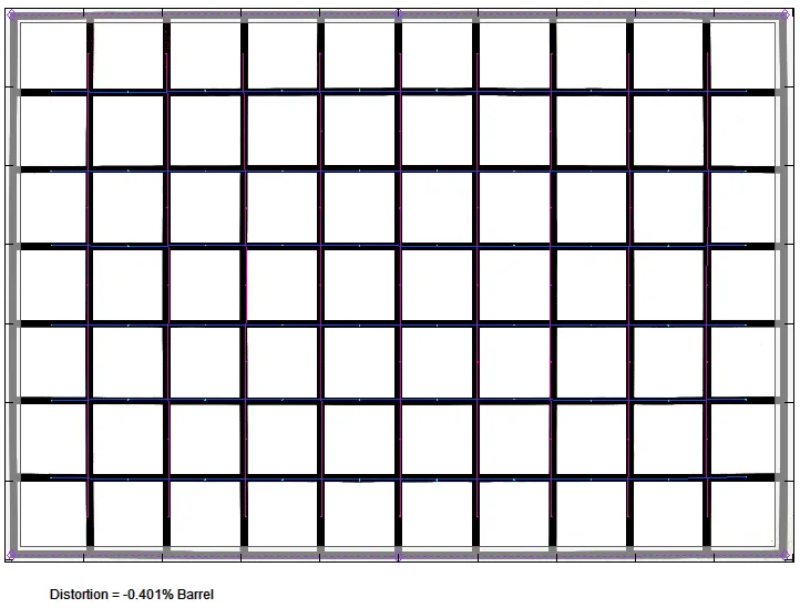 Canon EF 35mm F/1.4 USM L II